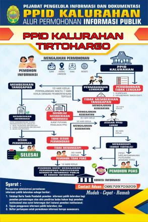 DOKUMEN INFORMASI PUBLIK KALURAHAN TIRTOHARGO